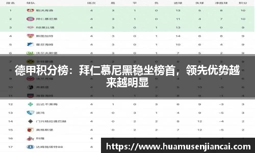 德甲积分榜：拜仁慕尼黑稳坐榜首，领先优势越来越明显